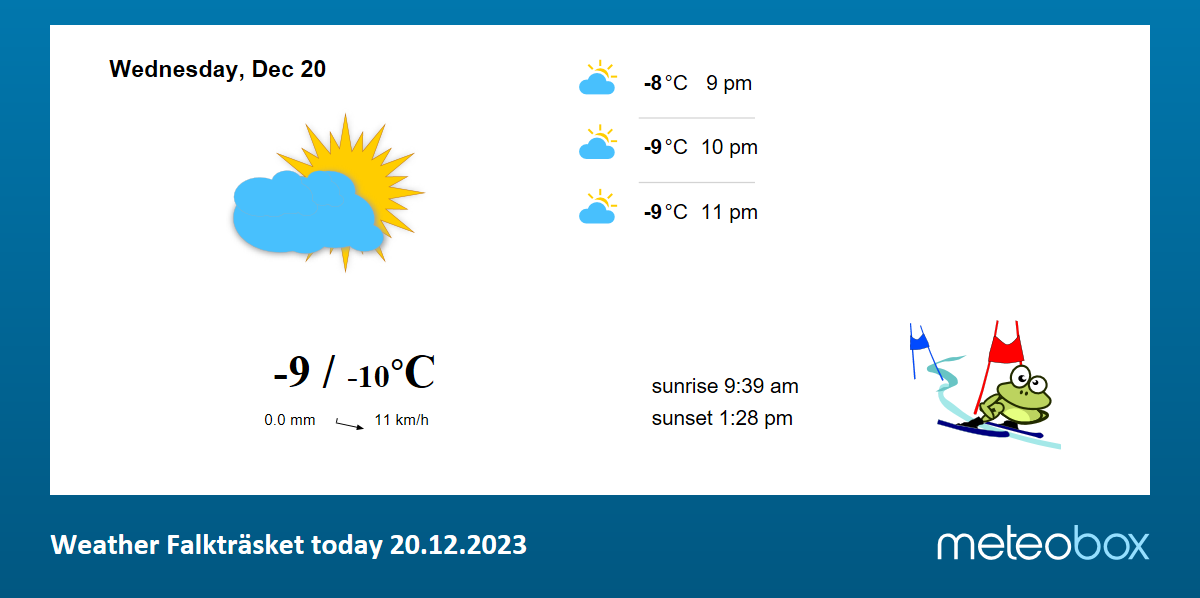 Weather Falktr sket Sweden today current weather forecast